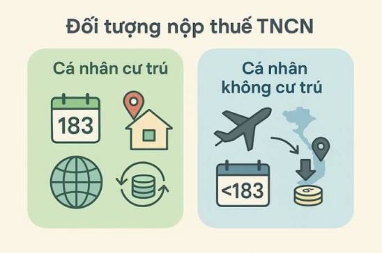 Cách tính thuế thu nhập cá nhân mới nhất